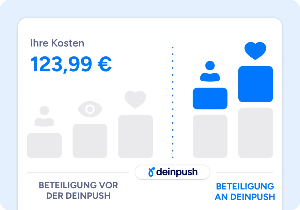 Telefonsupport
